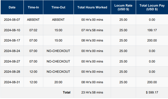 Locum Statements